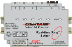 SIXNET MG系列-EtherTRAK™管理型千兆工業(yè)以太網(wǎng)交換機(jī)