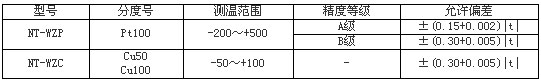 2/200612201109157259