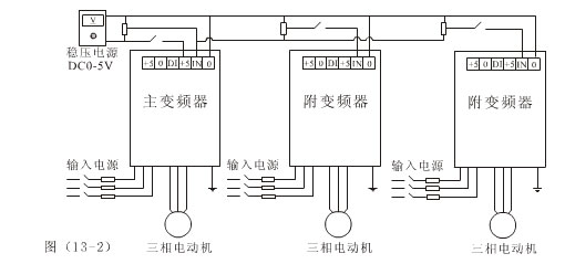 多臺(tái)變頻器集中控制的使用
