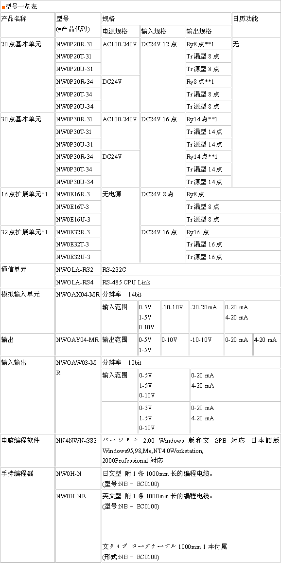 s/20060405171813888305288