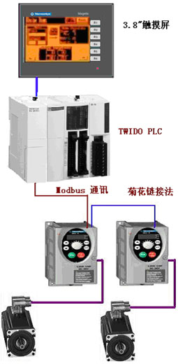折頁機(jī)整體解決方案