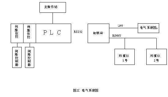 新型門窗試驗(yàn)機(jī)的研發(fā)