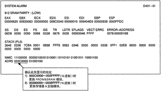 FANUC 0i系統(tǒng)的原理框圖和維修方法