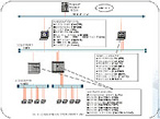 SunyTech工業(yè)控制應(yīng)用軟件平臺(tái)