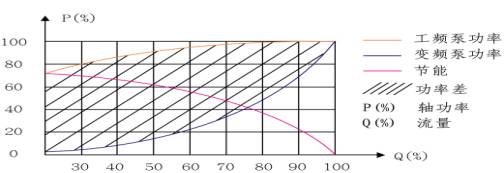 鍋爐鼓風(fēng)、引風(fēng)及水泵變頻改造 
