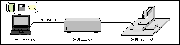 三坐標控制測試系統(tǒng) AS—3DM