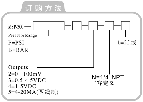 s/2006041715442123406