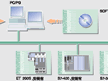 SIEMENS 用于PC/PG的PROFINET接口  SOFTNET PN IO