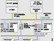 SIEMENS 用于PC/PG的PROFINET接口 PN CBA OPC-Server