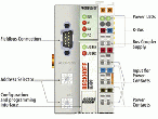 德國(guó)倍福 Profibus 總線端子控制器