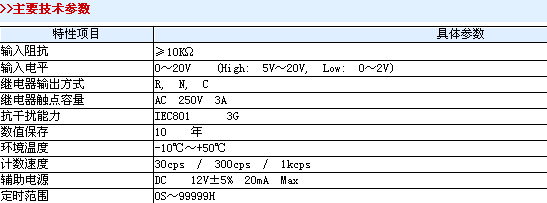 日本東崎— DP5-PS5□計(jì)數(shù)/長(zhǎng)度計(jì)/定時(shí)器