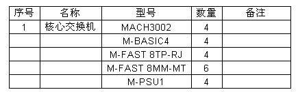 湖南石門電廠SIS網(wǎng)絡(luò)
