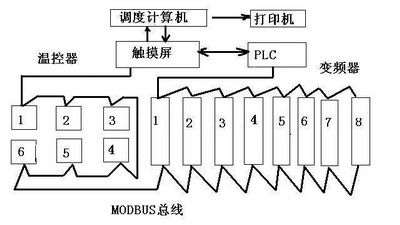 富士產品在鍋爐供暖系統(tǒng)中的應用