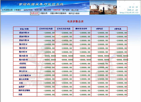 力控在站庫(kù)實(shí)時(shí)數(shù)采系統(tǒng)建設(shè)的應(yīng)用