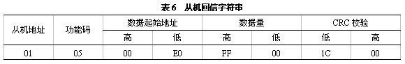 力控在空氣壓縮機(jī)監(jiān)控系統(tǒng)中的應(yīng)用