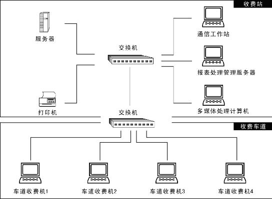 NOVO-5845工業(yè)主板在智能交通領域的應用