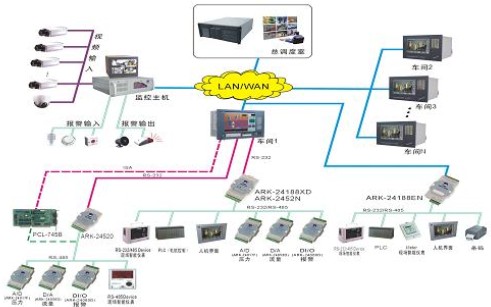 研祥工控機在鋼鐵行業(yè)中的應用