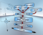 北京博控SYS TEC CANopen OPC Server