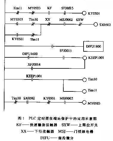 OMRON PLC定時器在雙速電梯端站保護中的應(yīng)用