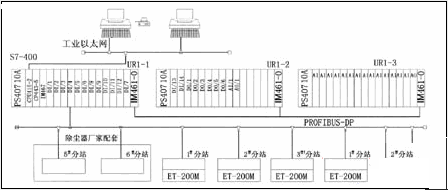 濟鋼燃氣-蒸汽發(fā)電DCS電氣系統(tǒng)設(shè)計與應用