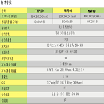 3dfamily VMP250/300/400 加強(qiáng)型光學(xué)影像量測儀