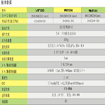 3dfamily VMT250/300/400 探針型光學(xué)影像儀