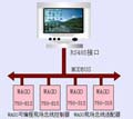WAGO現(xiàn)場(chǎng)總線控制系統(tǒng)在大型污水處理系統(tǒng)的應(yīng)用