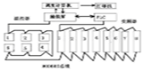 富士人機界面與PLC通訊在軋鋼生產線的應用