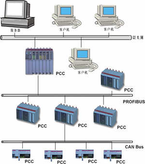 s/200604301057505792