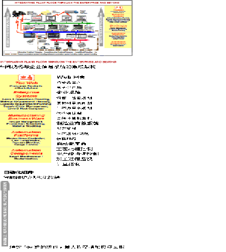 羅克韋爾自動(dòng)化控制產(chǎn)品在韓國(guó)南洋乳業(yè)公司的應(yīng)用