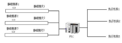 武鋼煉鐵廠6#高爐比肖夫環(huán)縫閥位計(jì)（工程方案）