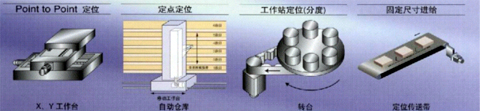 應(yīng)用安川Σ―Ⅱ伺服系統(tǒng)、擴(kuò)展模塊NS600改造螺釘包裝機(jī)128段調(diào)速系統(tǒng)