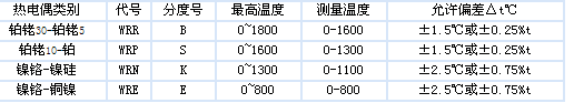 WR系列320型熱電偶