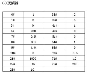 高士達(dá)在數(shù)控機(jī)床領(lǐng)域的應(yīng)用