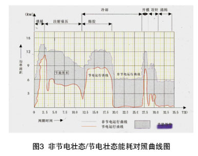 GS-300L變頻器解決注塑機(jī)改造中的節(jié)電率不理想與周期不同步問(wèn)題