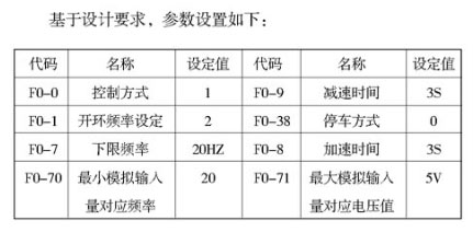高士達(dá)變頻器在音樂(lè)噴泉中的應(yīng)用