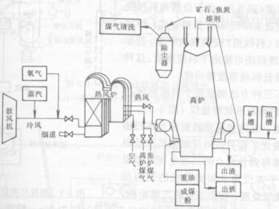 SIENMES PCS7過程自動化系統(tǒng)在韶鋼2600m3高爐煉鐵工藝控制上的應(yīng)用
