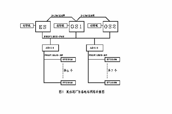 SIMATIC PCS7在CFB電站循環(huán)硫化床鍋爐上的應(yīng)用