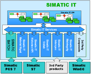 SIMATIC BATCH 批控制軟件在華北制藥倍達(dá)公司的應(yīng)用