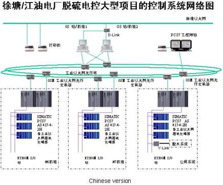 徐塘/江油電廠2X300MW脫硫電控大型項(xiàng)目