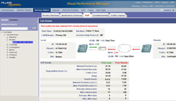 福祿克 推出新Visual Performance Manager 改善了最終用戶體驗(yàn)質(zhì)量