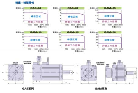 WLSA系列全數(shù)字交流伺服系統(tǒng)電機(jī)規(guī)格說明