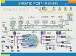 SIMATIC PCS 7應用于所有工業(yè)領(lǐng)域的過程控制系統(tǒng)