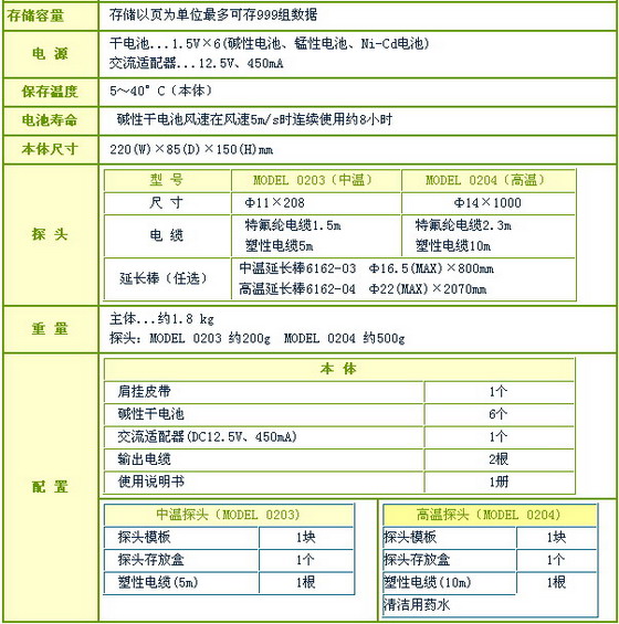 5/200705231007592331