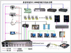 易控YC-6800無(wú)線(xiàn)觸摸屏中控