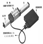 海特 智慧型導軌