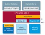 風(fēng)丘科技 MVCI D-PDU API （ISO 22900-2）（開發(fā)軟件）