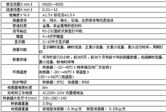 大連計測 JC100B系列超聲波流量計