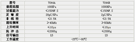 9/200709171207346309