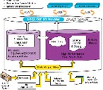 wonderware 工廠實時/歷史數(shù)據(jù)庫IndustrialSQL Server 9.0